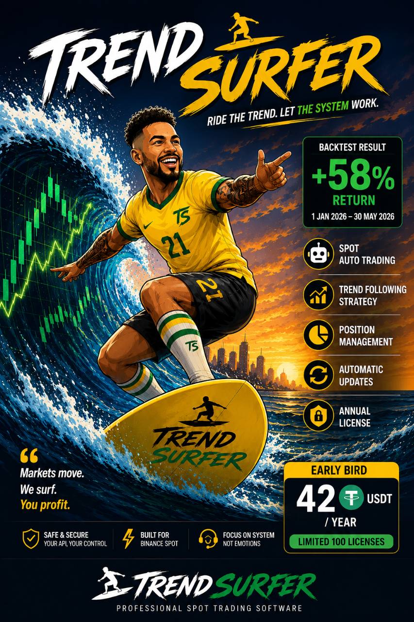 TrendSurfer software poster